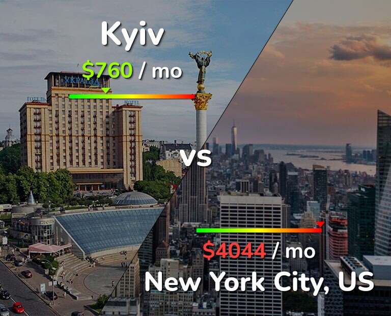 Cost of living in Kyiv vs New York City infographic