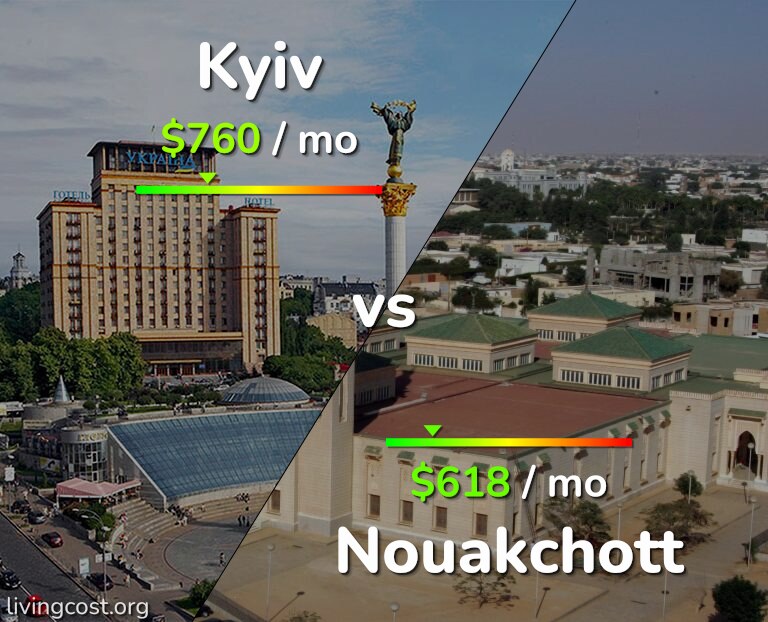 Cost of living in Kyiv vs Nouakchott infographic