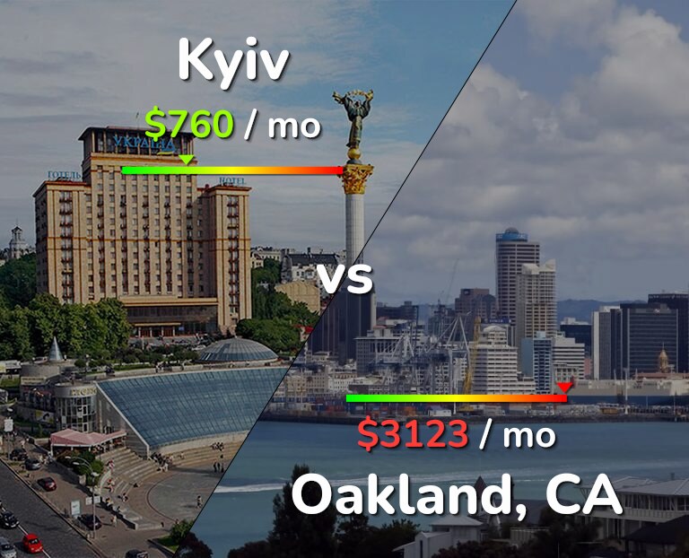 Cost of living in Kyiv vs Oakland infographic