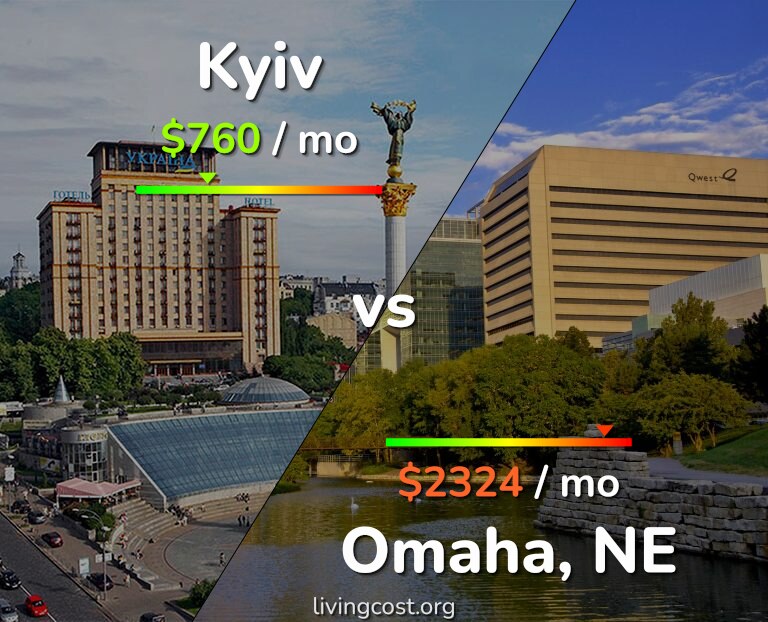 Cost of living in Kyiv vs Omaha infographic