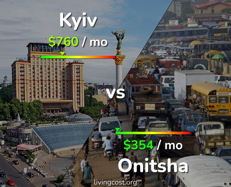 Cost of living in Kyiv vs Onitsha infographic