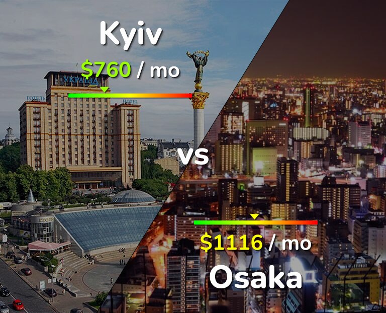 Cost of living in Kyiv vs Osaka infographic