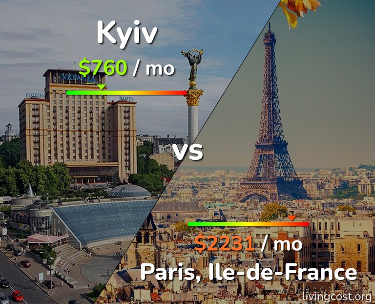 Cost of living in Kyiv vs Paris infographic