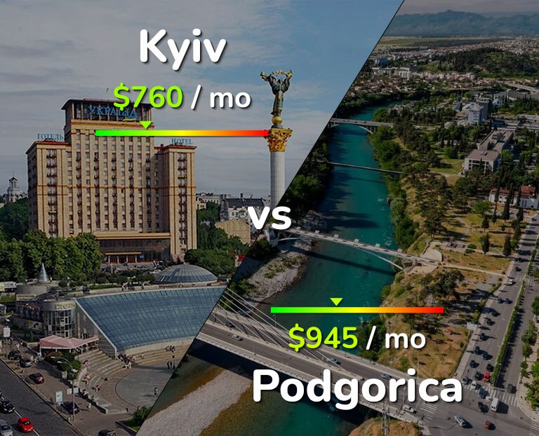 Cost of living in Kyiv vs Podgorica infographic
