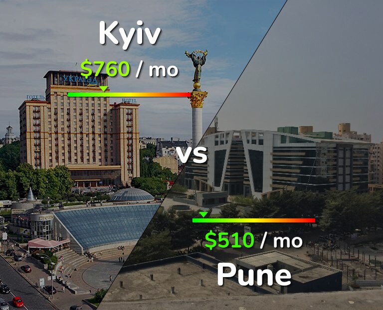 Cost of living in Kyiv vs Pune infographic
