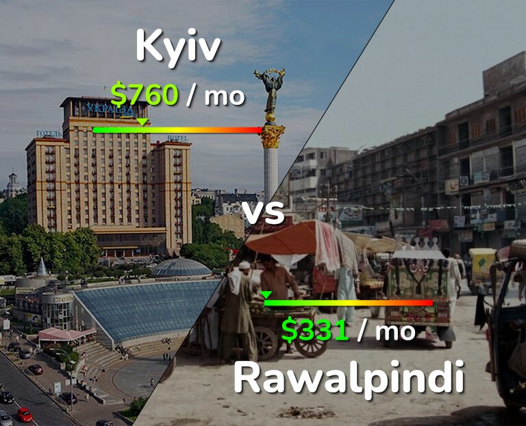 Cost of living in Kyiv vs Rawalpindi infographic