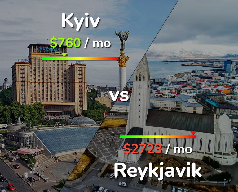 Cost of living in Kyiv vs Reykjavik infographic