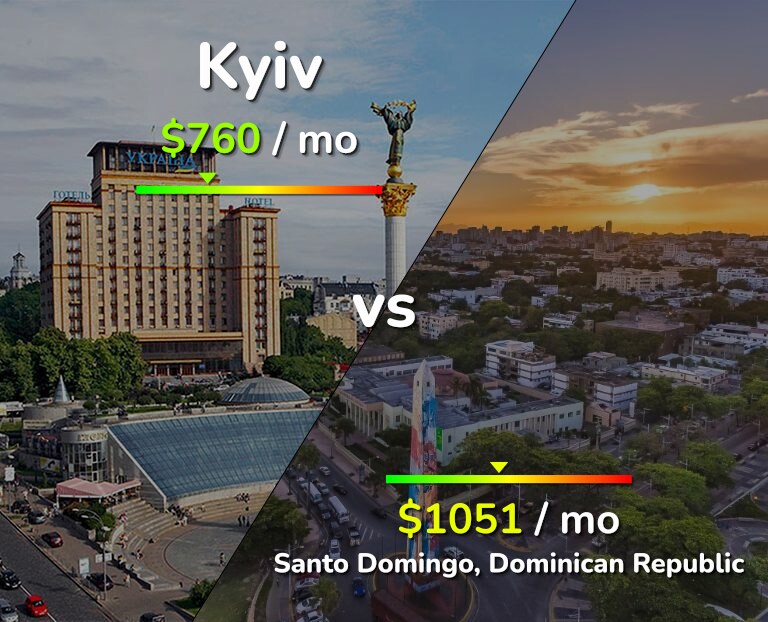 Cost of living in Kyiv vs Santo Domingo infographic