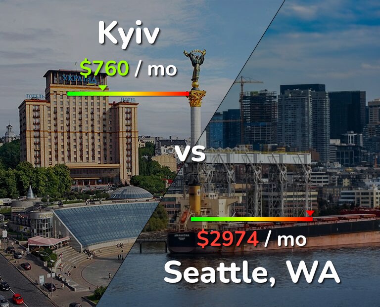Cost of living in Kyiv vs Seattle infographic