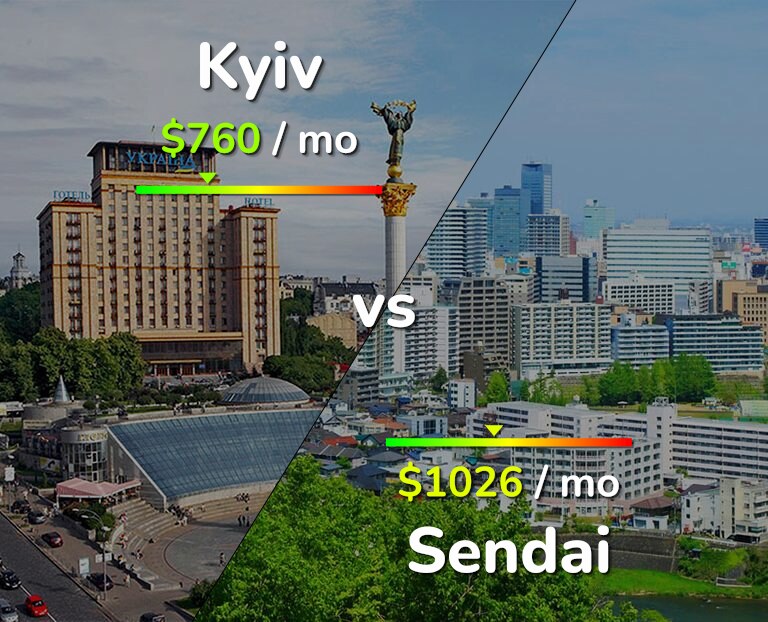 Cost of living in Kyiv vs Sendai infographic