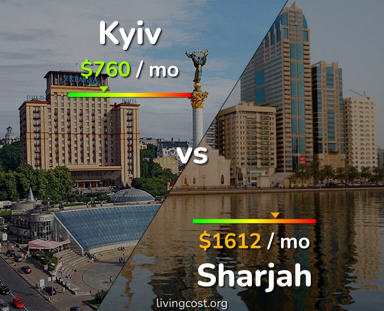 Cost of living in Kyiv vs Sharjah infographic