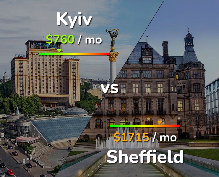 Cost of living in Kyiv vs Sheffield infographic
