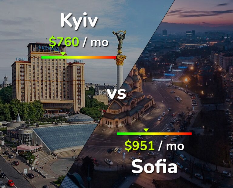 Cost of living in Kyiv vs Sofia infographic
