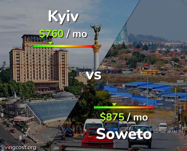 Cost of living in Kyiv vs Soweto infographic