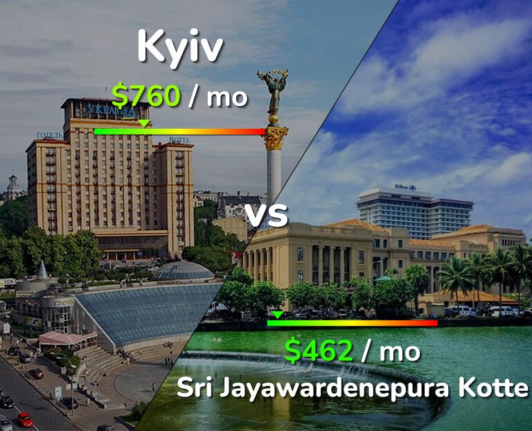 Cost of living in Kyiv vs Sri Jayawardenepura Kotte infographic