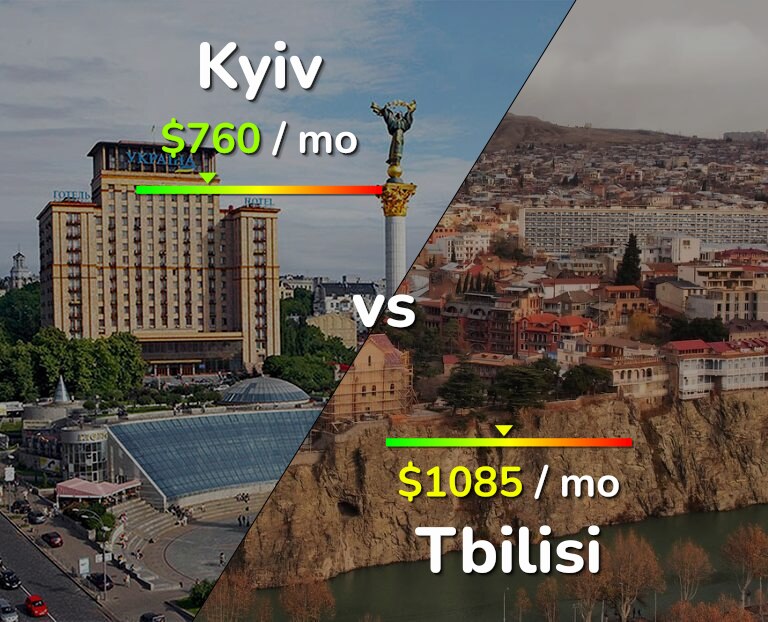 Cost of living in Kyiv vs Tbilisi infographic
