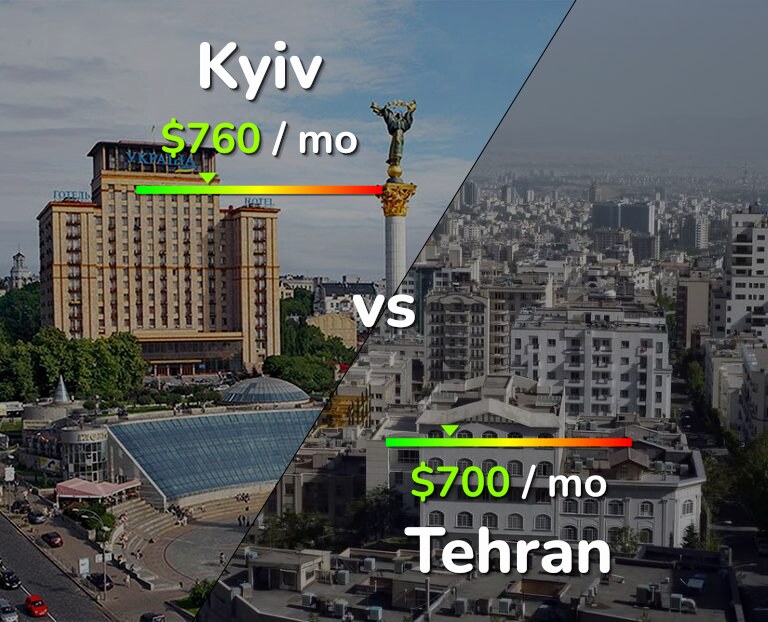 Cost of living in Kyiv vs Tehran infographic