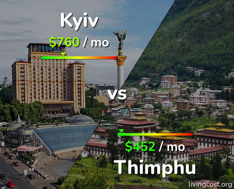 Cost of living in Kyiv vs Thimphu infographic