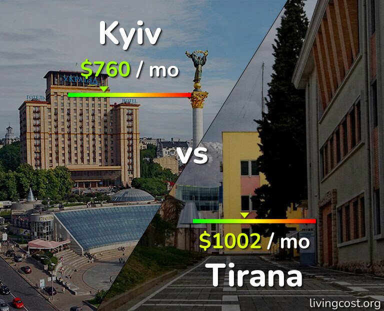 Cost of living in Kyiv vs Tirana infographic