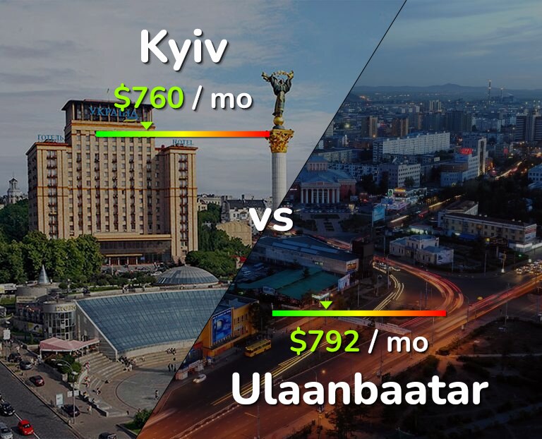 Cost of living in Kyiv vs Ulaanbaatar infographic