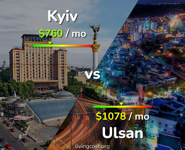 Cost of living in Kyiv vs Ulsan infographic