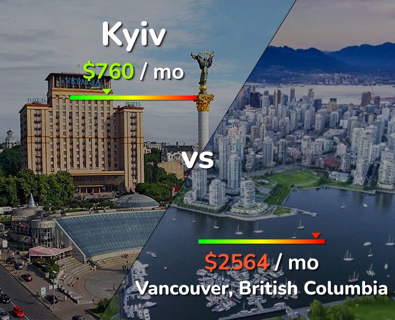 Cost of living in Kyiv vs Vancouver infographic