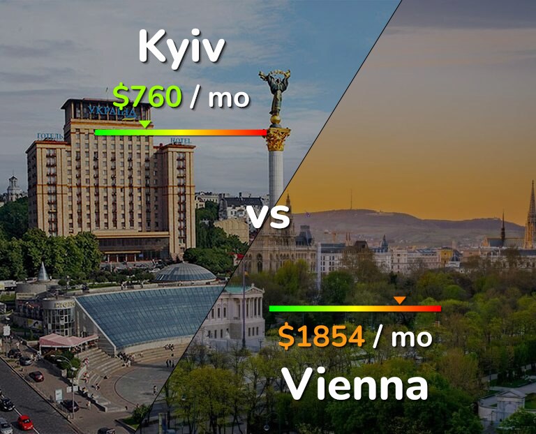 Cost of living in Kyiv vs Vienna infographic