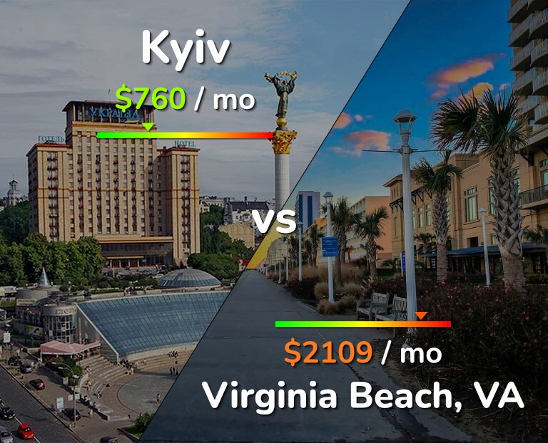Cost of living in Kyiv vs Virginia Beach infographic