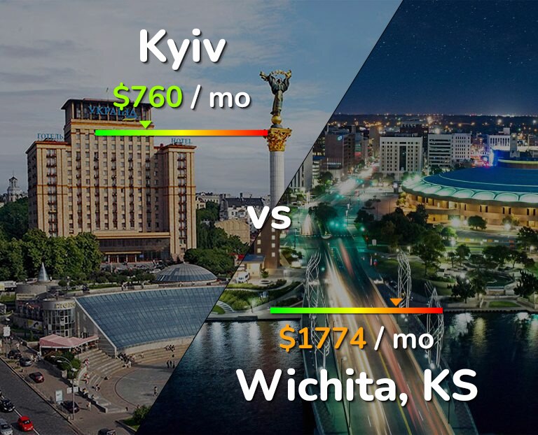 Cost of living in Kyiv vs Wichita infographic