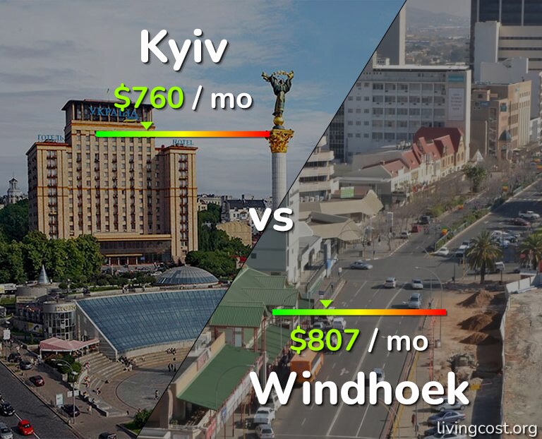 Cost of living in Kyiv vs Windhoek infographic