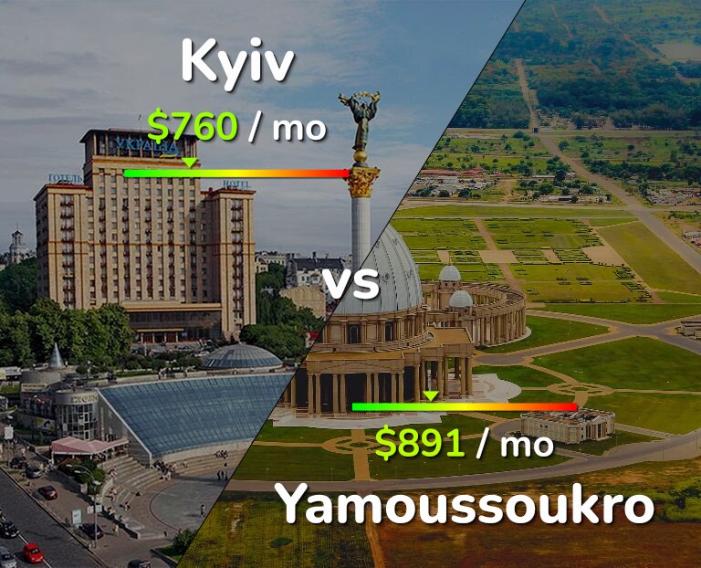 Cost of living in Kyiv vs Yamoussoukro infographic