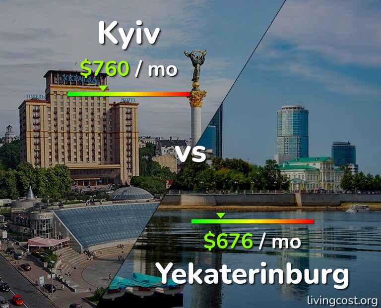 Cost of living in Kyiv vs Yekaterinburg infographic