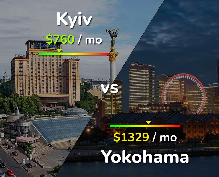 Cost of living in Kyiv vs Yokohama infographic
