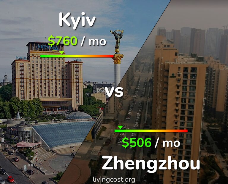 Cost of living in Kyiv vs Zhengzhou infographic