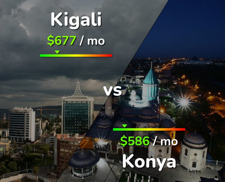 Cost of living in Kigali vs Konya infographic