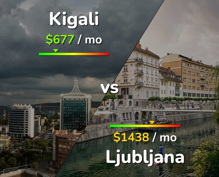 Cost of living in Kigali vs Ljubljana infographic