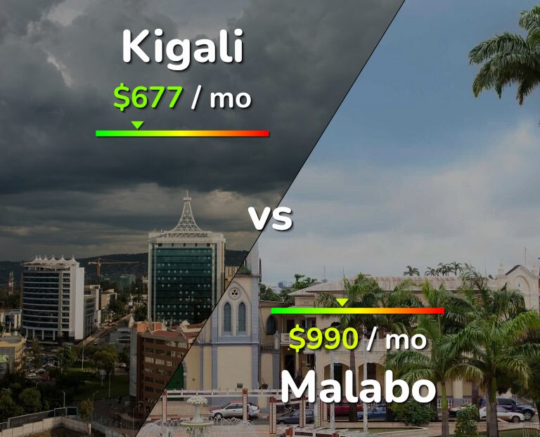 Cost of living in Kigali vs Malabo infographic