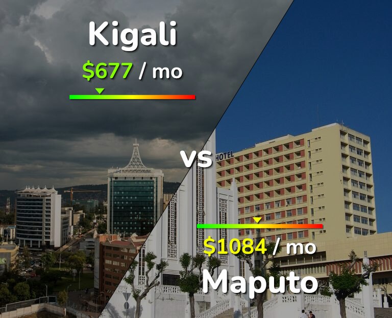 Cost of living in Kigali vs Maputo infographic