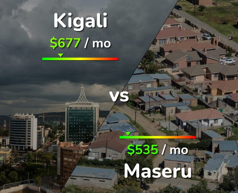 Cost of living in Kigali vs Maseru infographic