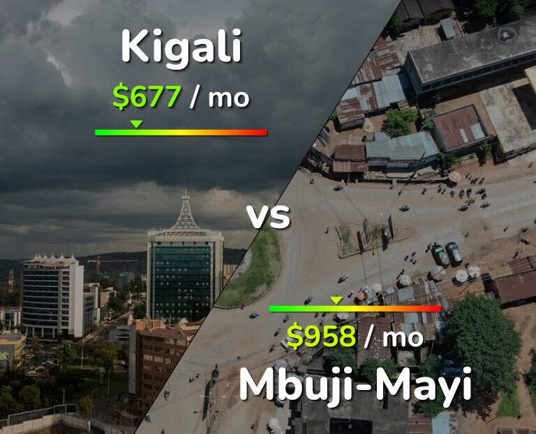 Cost of living in Kigali vs Mbuji-Mayi infographic