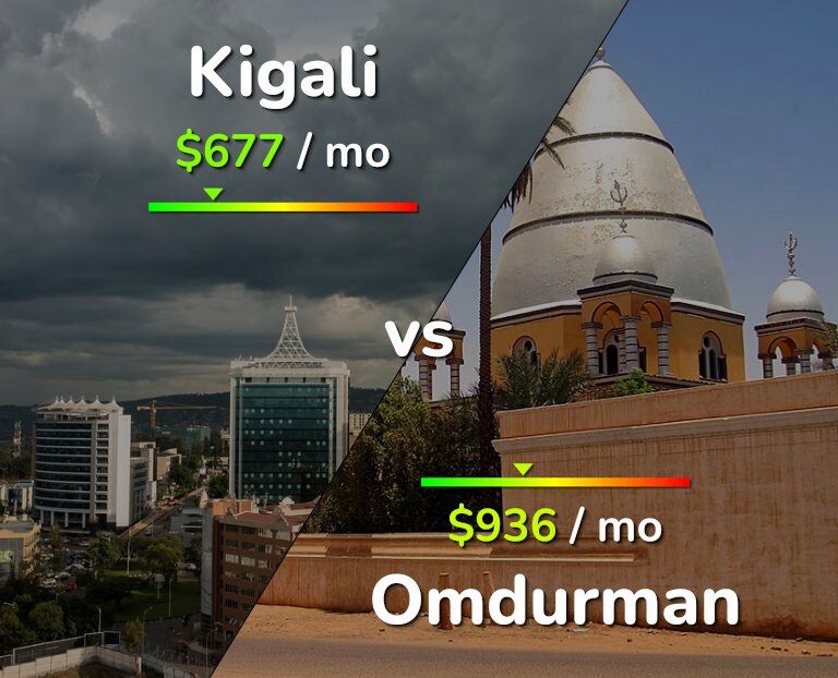 Cost of living in Kigali vs Omdurman infographic