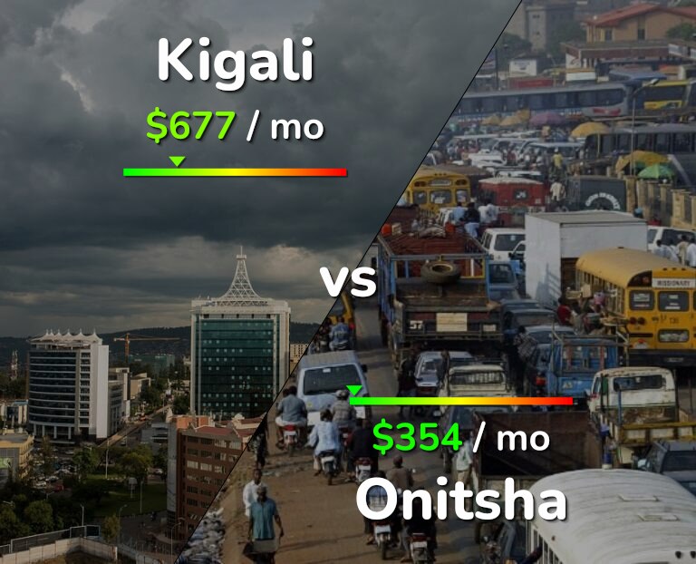 Cost of living in Kigali vs Onitsha infographic