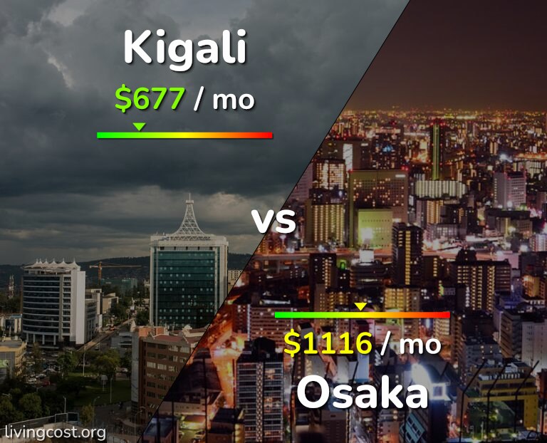 Cost of living in Kigali vs Osaka infographic