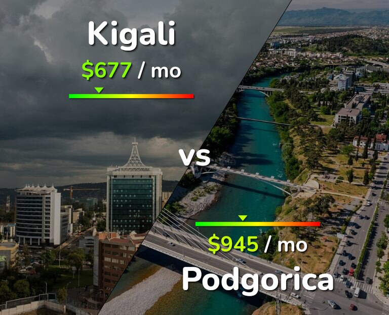 Cost of living in Kigali vs Podgorica infographic