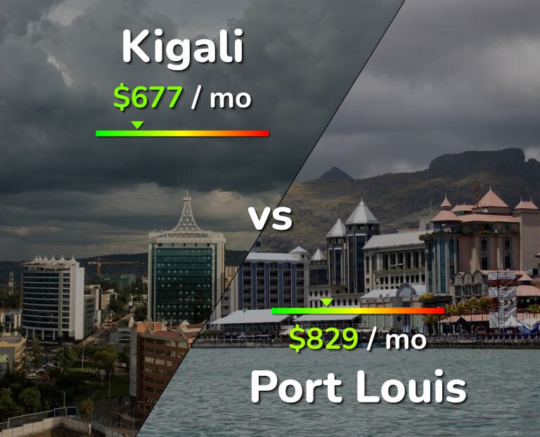 Cost of living in Kigali vs Port Louis infographic