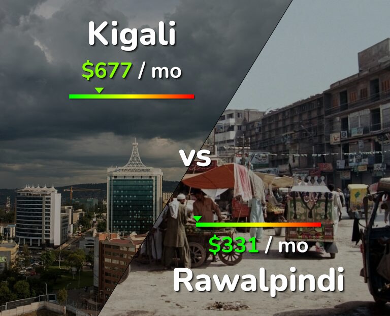 Cost of living in Kigali vs Rawalpindi infographic
