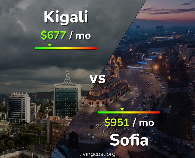Cost of living in Kigali vs Sofia infographic