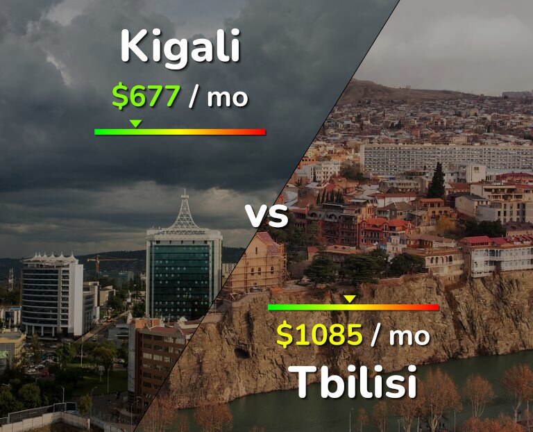 Cost of living in Kigali vs Tbilisi infographic