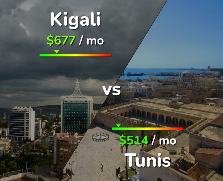 Cost of living in Kigali vs Tunis infographic