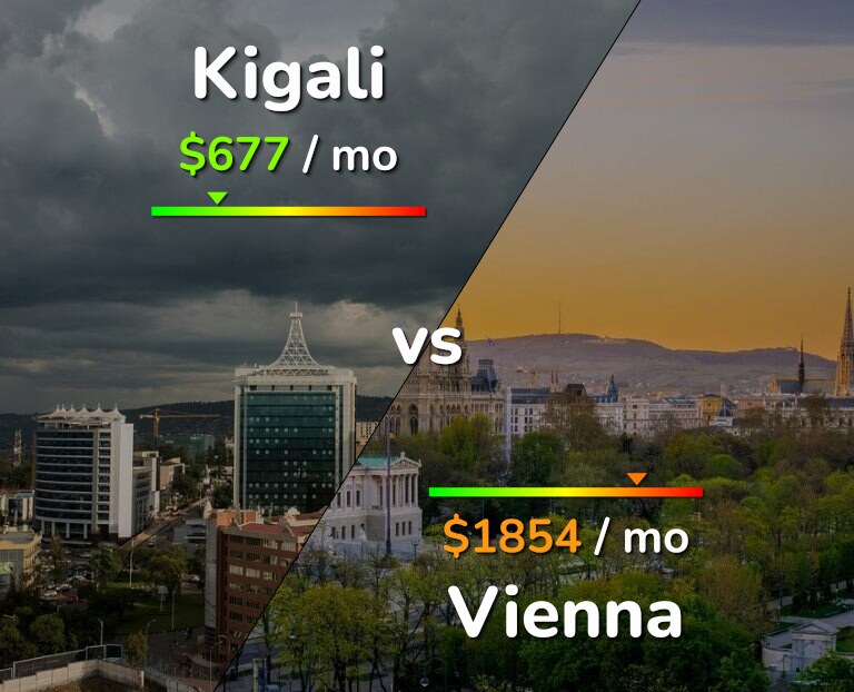 Cost of living in Kigali vs Vienna infographic